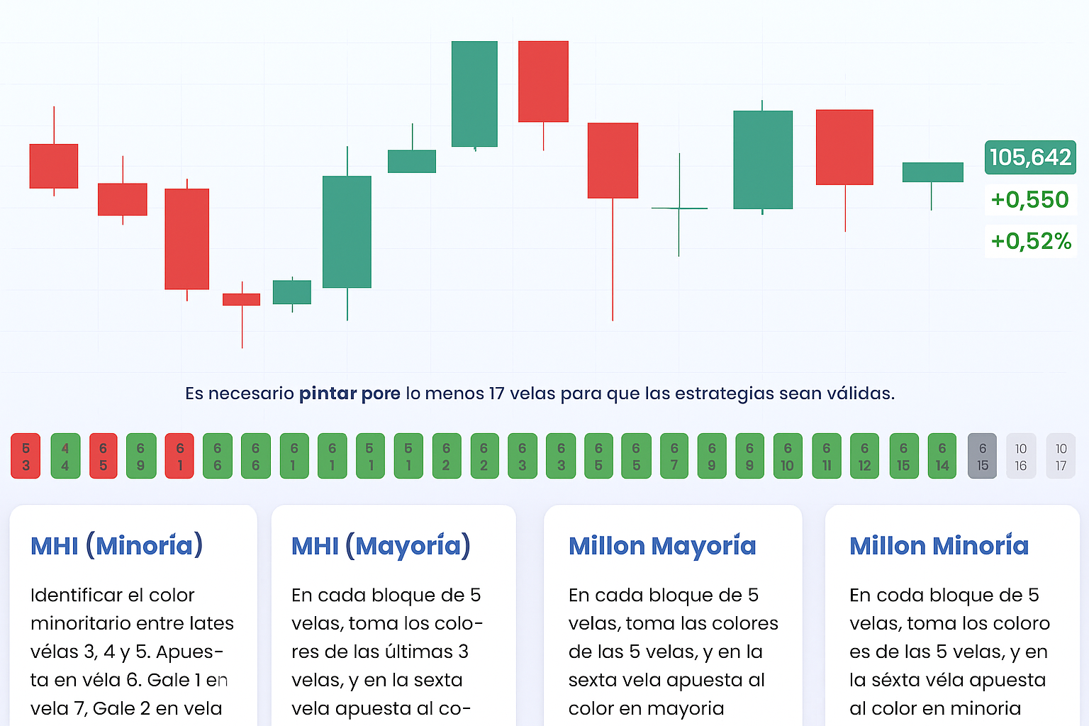 Plataforma de catalogación de velas